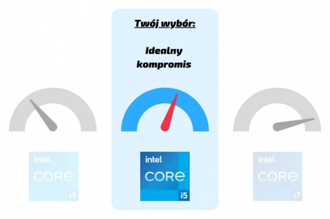 Dell Optiplex 5060 Tiny Intel Core i5 16GB DDR4 1000GB SSD Windows 10 Pro