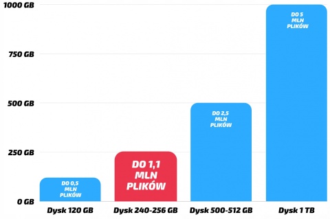 Dell Optiplex 5060 Tiny Intel Core i5 16GB DDR4 240GB SSD Windows 10 Pro