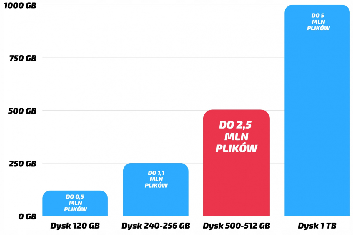 Fujitsu Esprimo P720 Tower Intel Core i3 8GB DDR3 512GB SSD DVD Windows 10 Pro