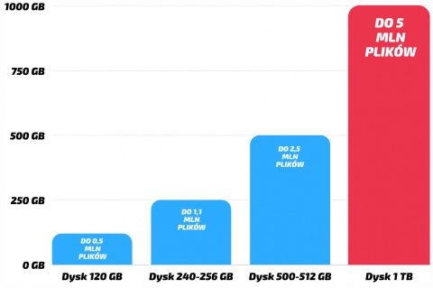 Lenovo ThinkCentre M800 Tower Intel Core i7 16GB DDR4 1000GB SSD Windows 10 Pro