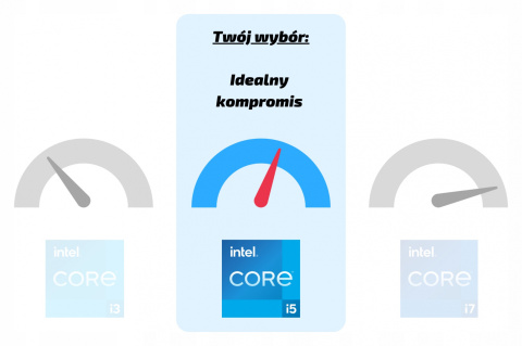HP Compaq Elite 8300 Tower Intel Core i5 8GB DDR3 500GB HDD Windows 10 Pro