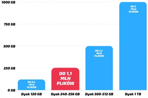 Dell Optiplex 3060 Tiny Intel Core i7 16GB DDR4 240GB SSD Windows 10 Pro