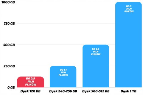 Dell Optiplex 3060 Tiny Intel Core i7 8GB DDR4 120GB SSD Windows 10 Pro