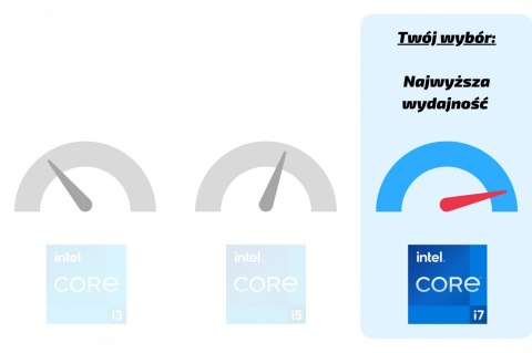 Dell Optiplex 3060 Tiny Intel Core i7 8GB DDR4 512GB SSD Windows 10 Pro