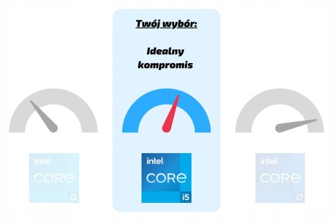 Dell Optiplex 3060 Tiny Intel Core i5 8GB DDR4 1000GB SSD Windows 10 Pro