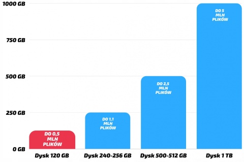 HP Probook 640 G2 Intel Core i7 8GB DDR4 120GB SSD DVD Windows 10 Pro 14"