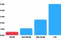 Dell Optiplex 7010 Tower Intel Core i5 8GB DDR3 128GB SSD DVD Windows 10 Pro