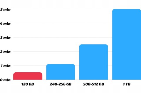 Lenovo ThinkCentre M920q Tiny 32GB DDR4 128GB SSD Windows 11 Pro