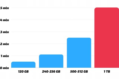 Dell Latitude 7390 Intel Core i5 16GB DDR4 1000GB SSD Windows 11 Pro 13"