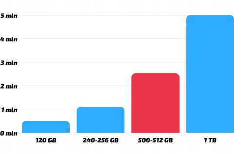 KOMPUTER DELL 7060 I5 8GEN 16GB DDR4 512SSD W11