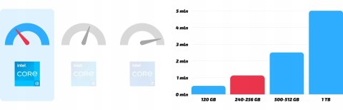 HP Probook 6570b Intel Core i5 8GB DDR3 256GB SSD DVD Windows 10 Pro 15.6"