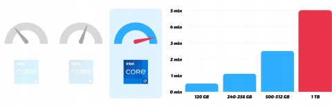 Dell Latitude 5590 Intel Core i7 32GB DDR4 1000GB SSD Windows 11 15.6"