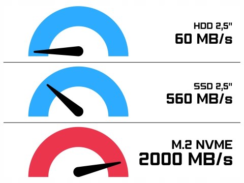 OfficeTech AMD Ryzen 7 32GB DDR4 1000GB SSD DVD Windows 11 Pro