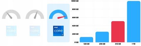 Dell Precision M4800 Intel Core i7 32GB DDR3 512GB SSD DVD Windows 10 Pro 15.6"