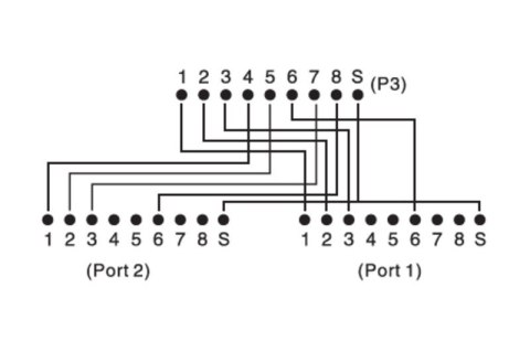 Adapter RJ45 CAT5e ekranowany 2x żeński 1x męski LAN wytrzymały