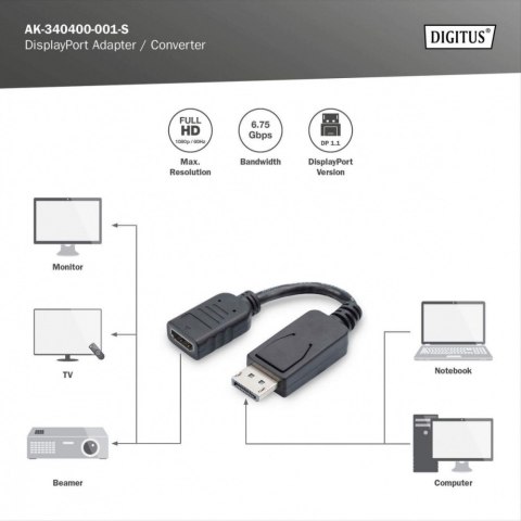 Kabel adapter DisplayPort HDMI 15cm FHD z zatrzaskiem czarny