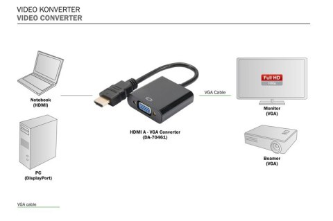 Konwerter HDMI do VGA Digitus 1080p FHD z audio MiniJack