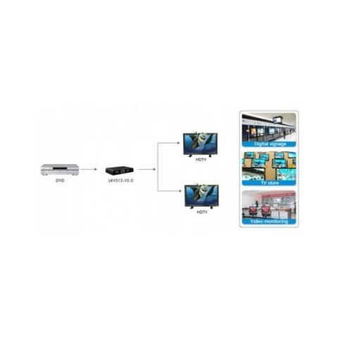 Rozdzielacz-splitter AV HDMI 2.0 1/2 Ultra HD 4K z dźwiękiem DSD