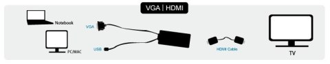 Konwerter LogiLink VGA do HDMI z audio czarny adapter wideo