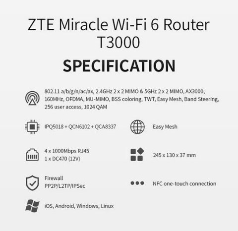Router ZTE T3000 IDU Wi-Fi 6 szybki stabilny zasięg 3000 Mbps