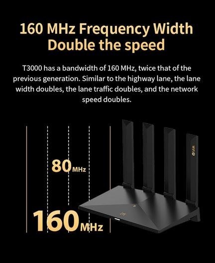 Router ZTE T3000 IDU Wi-Fi 6 szybki stabilny zasięg 3000 Mbps
