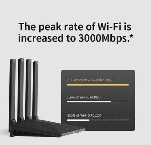 Router ZTE T3000 IDU Wi-Fi 6 szybki stabilny zasięg 3000 Mbps