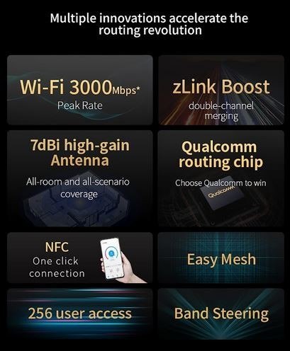 Router ZTE T3000 IDU Wi-Fi 6 szybki stabilny zasięg 3000 Mbps