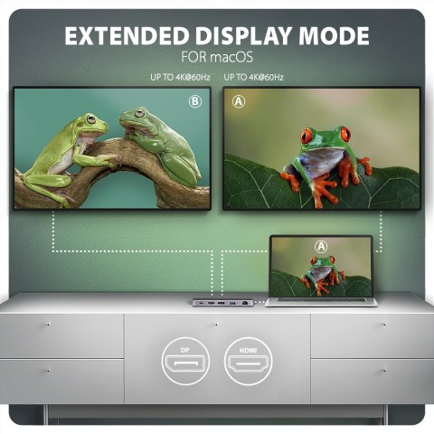 Hub USB-C AXAGON HMC-12GM2 12w1 10Gbps z HDMI 4K i czytnikiem kart