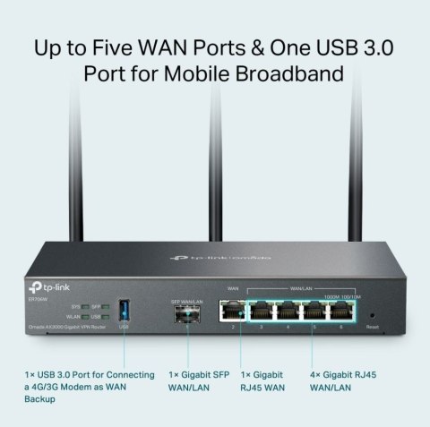 Router TP-LINK Gigabit VPN AX3000 ER706W dwupasmowy z WiFi 6