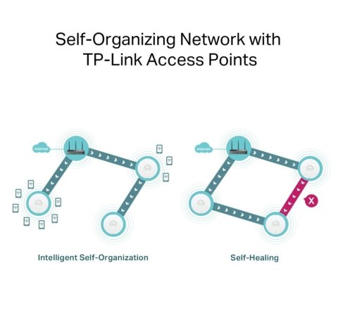 Router TP-LINK Gigabit VPN AX3000 ER706W dwupasmowy z WiFi 6