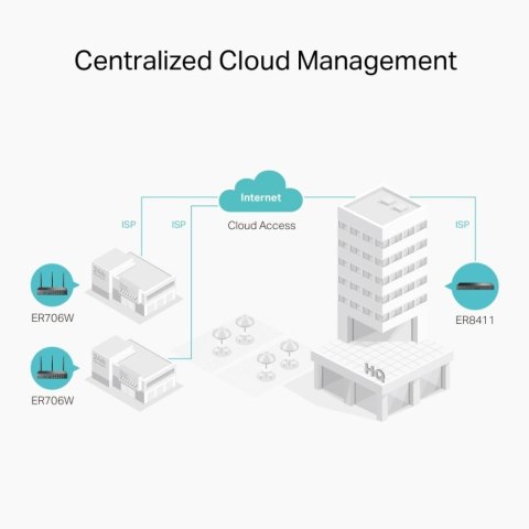 Router TP-LINK Gigabit VPN AX3000 ER706W dwupasmowy z WiFi 6