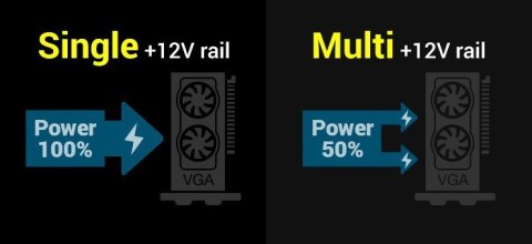 Zasilacz ATX Rebeltec RAPTOR 600W BRONZE 80+ DC-DC cichy wydajny