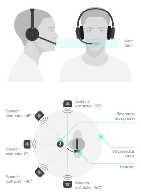 Słuchawki EPOS IMPACT 860 ANC USB C z adapterem USB A biurowe