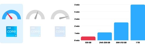 Dell Optiplex 3050 Tiny Intel Core i3 32GB DDR4 128GB SSD Windows 10 Pro