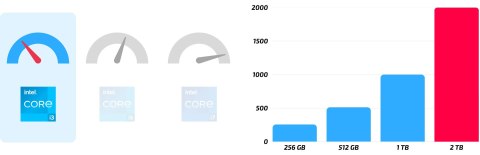 Dell Optiplex 3050 Tiny Intel Core i3 32GB DDR4 2000GB SSD Windows 10 Pro