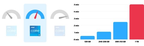 Dell 5060 Sff Intel Core i5 8GB DDR4 1000GB SSD Windows 11 Pro