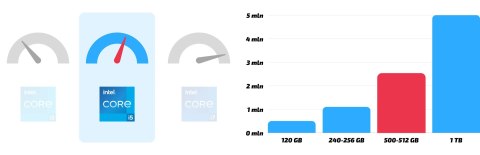 Dell 5060 Sff Intel Core i5 8GB DDR4 512GB SSD Windows 11 Pro