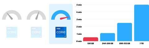 Dell 5060 Sff Intel Core i7 8GB DDR4 128GB SSD Windows 11 Pro