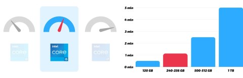 Latitude 7400 Intel Core i5 8GB DDR4 256GB SSD Windows 11 Pro 14"