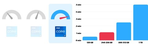 HP Zbook 15 G3 Intel Core i7 32GB DDR4 256GB SSD Windows 10 Pro 15,6"