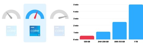 Dell 5070 Intel Core i5 16GB DDR4 128GB SSD Windows 11 Pro