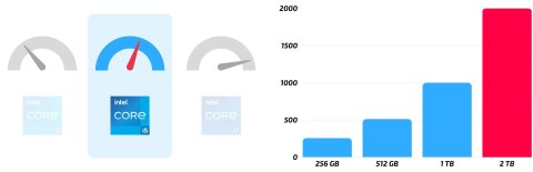 Dell 5070 Intel Core i5 64GB DDR4 2000GB SSD Windows 11 Pro