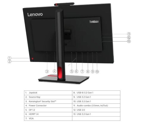 Monitor Lenovo ThinkVision T24v-30 23.8 FHD z LED IPS matowy