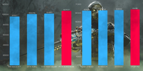 BSG Striker V1 Intel Core i7 NVIDIA GeForce RTX 3050 16GB DDR3 740GB HDD + SSD Windows 10 Pro