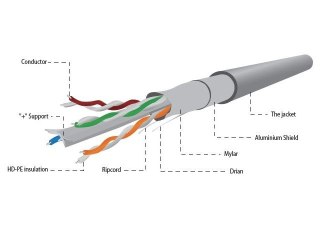 Gembird Kabel FTP KAT 6 100m szary sieciowy drut miedziany