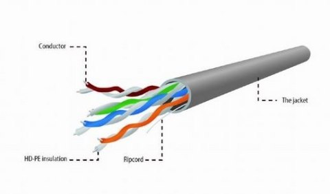 Gembird Kabel UTP kat. 5e CCA 305m szary do sieci LAN