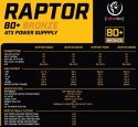 Zasilacz Rebeltec Raptor 800W Bronze 80 Plus DC-DC Single Rail wydajny