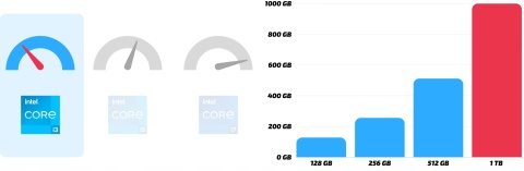 Dell Dell Optiplex 3050 Tiny Intel Core i3 16GB DDR4 1000GB SSD Windows 10 Pro