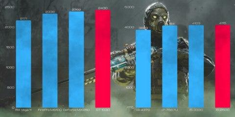 Venom V4 Intel Core i5 NVIDIA GeForce GT 1030 16GB DDR3 2000GB SSD Windows 10 Pro