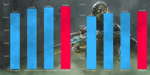 BSG Venom V4 Intel Core i7 NVIDIA GeForce GT 1030 16GB DDR3 2000GB SSD Windows 10 Pro